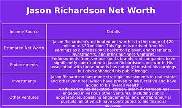Jason Richardson Net Worth