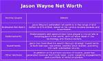 Jason Wayne Christian Net Worth