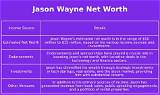 Jason Wayne Christian Net Worth