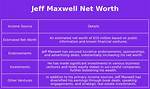 Jeff Maxwell Net Worth