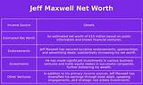 Jeff Maxwell Net Worth