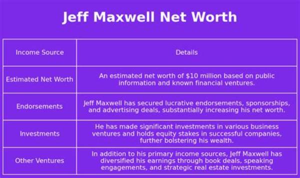 Jeff Maxwell Net Worth