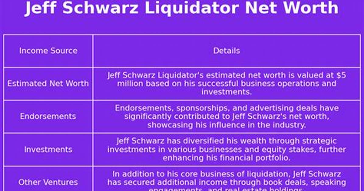 Jeff Schwarz Net Worth