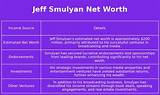 Jeff Smulyan Net Worth