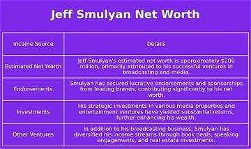 Jeff Smulyan Net Worth