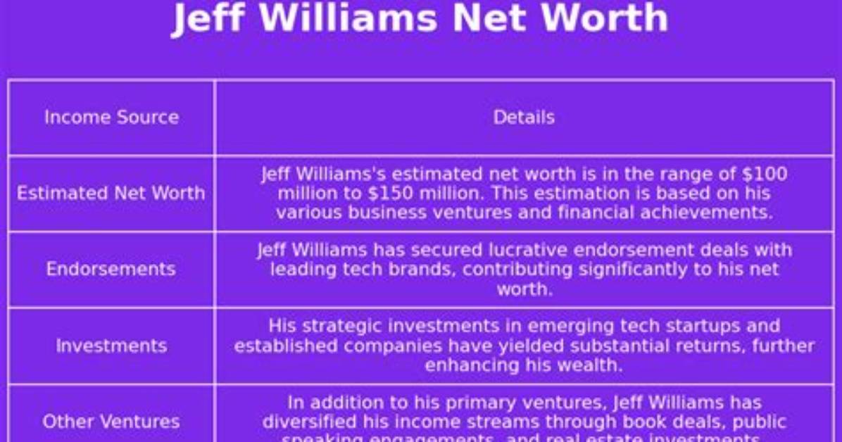 Jeff Williams Net Worth
