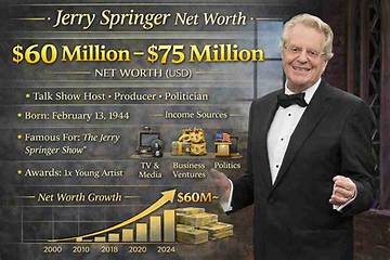 Jerry Martz Net Worth