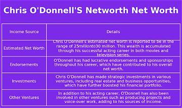 Jerry O’donnell Net Worth