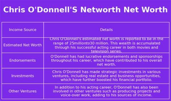 Jerry O’donnell Net Worth