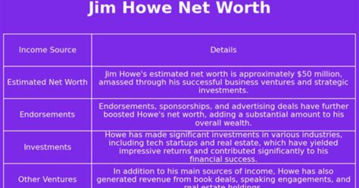 Jim Howe Net Worth