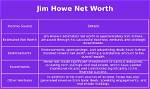 Jim Howe Net Worth