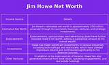 Jim Howe Net Worth