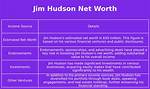 Jim Hudson Net Worth