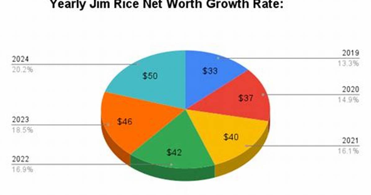 Jim Rice Net Worth