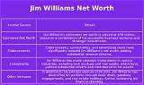 Jim Williams Net Worth