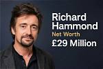 Joe Hammond Net Worth