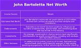 John Bartoletta Net Worth