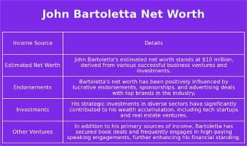John Bartoletta Net Worth