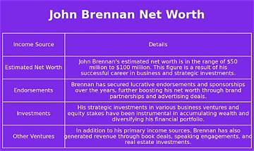 John Brennan Net Worth