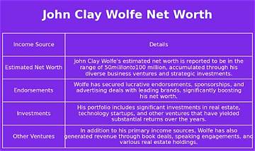 John-Clay Scott Net Worth