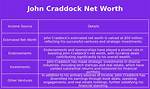 John Craddock Net Worth