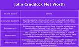John Craddock Net Worth