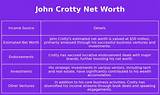 John Crotty Net Worth