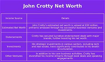 John Crotty Net Worth