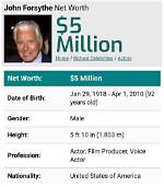 John Forsythe Net Worth