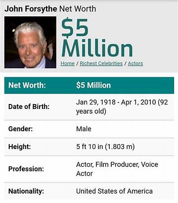 John Forsythe Net Worth
