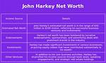 John Harkey Net Worth