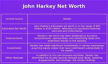 John Harkey Net Worth