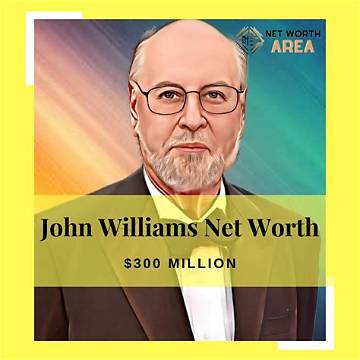 John Irvin Net Worth