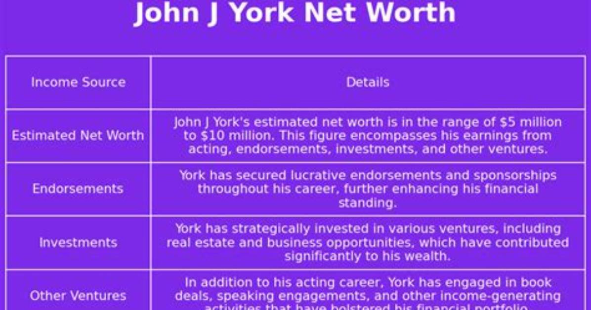John J. York Net Worth