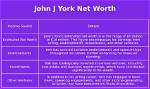 John J. York Net Worth