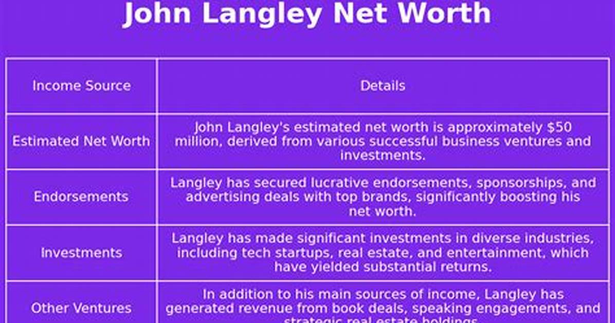 John Langley Net Worth