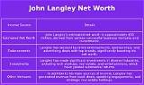 John Langley Net Worth