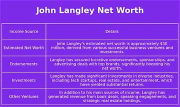 John Langley Net Worth