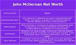 John Mctiernan Net Worth