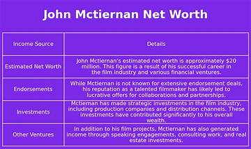 John Mctiernan Net Worth