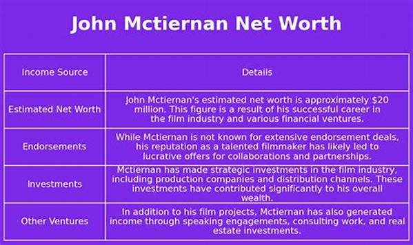 John Mctiernan Net Worth