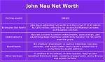 John Nau Net Worth