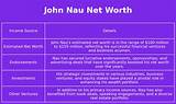John Nau Net Worth