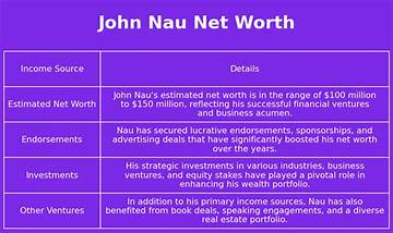 John Nau Net Worth
