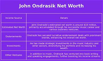 John Ondrasik Net Worth