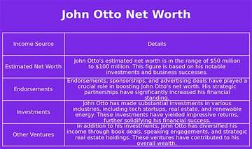 John Otto Net Worth