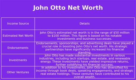John Otto Net Worth