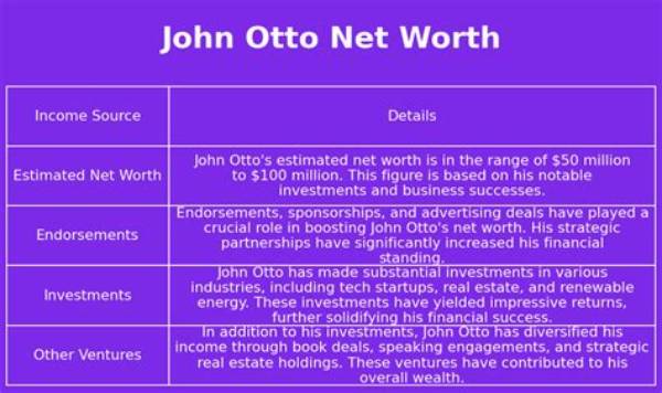 John Otto Net Worth
