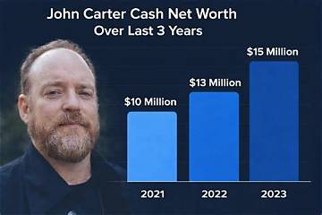 John Sterling Carter Net Worth