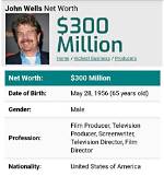 John Wells Net Worth
